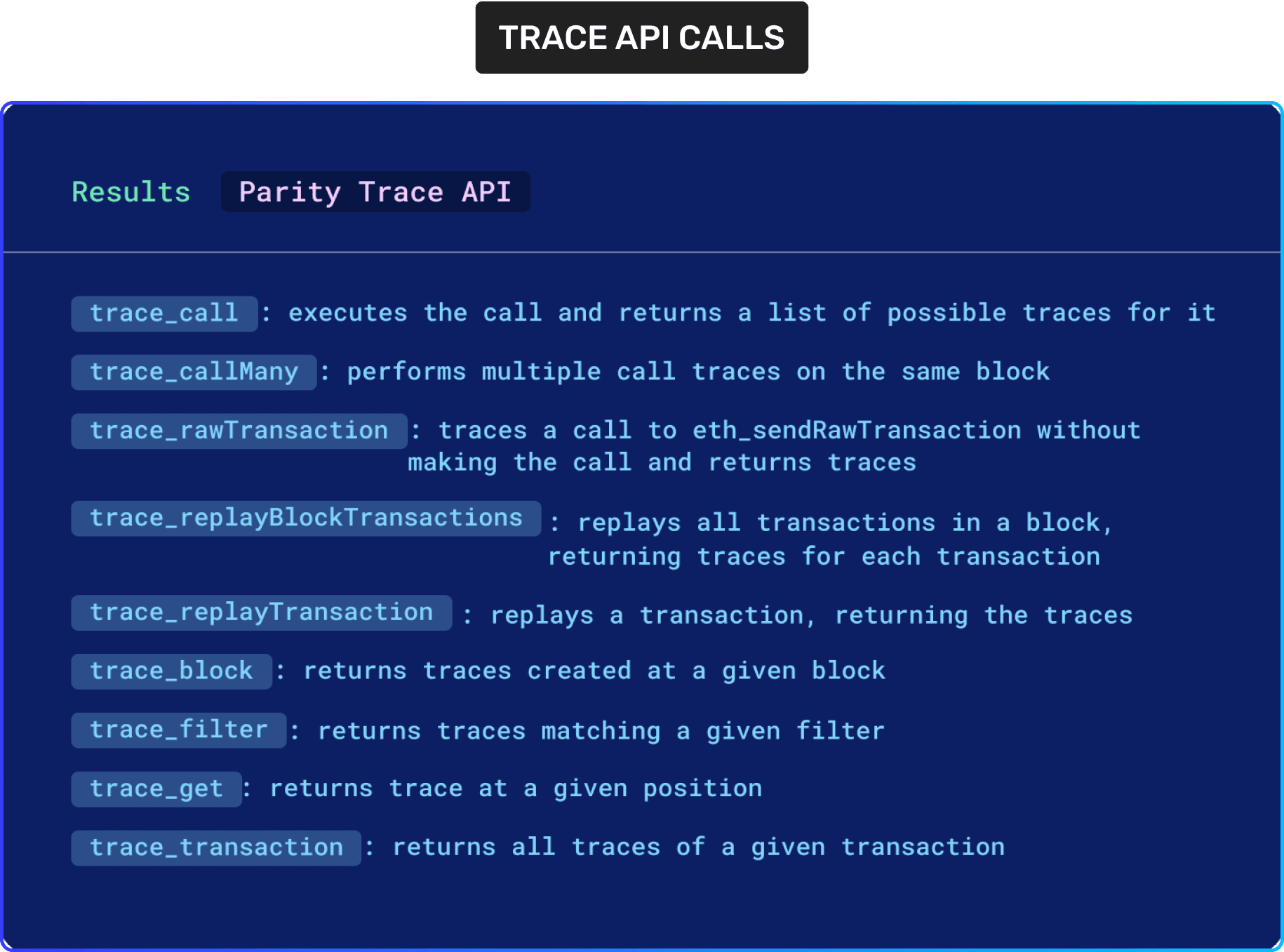 List of Alchemy Trace API calls