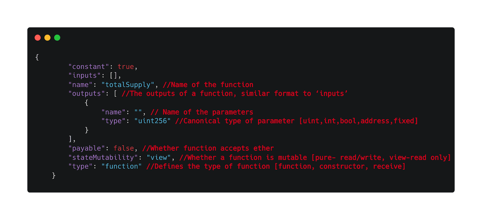 Example of a generated smart contract ABI JSON file