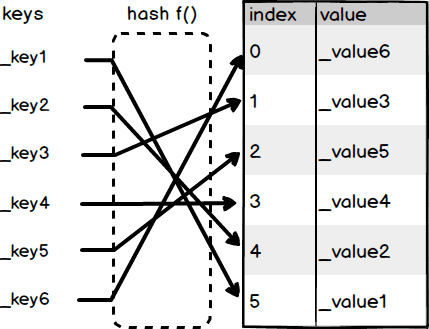 Mappings in Solidity Explained by Doug Crescenzi