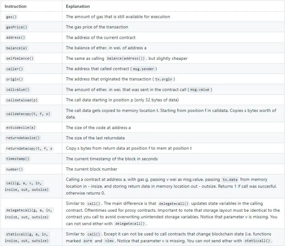 How do Yul contract calls work?