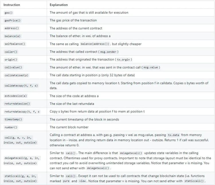 How do Yul contract calls work?