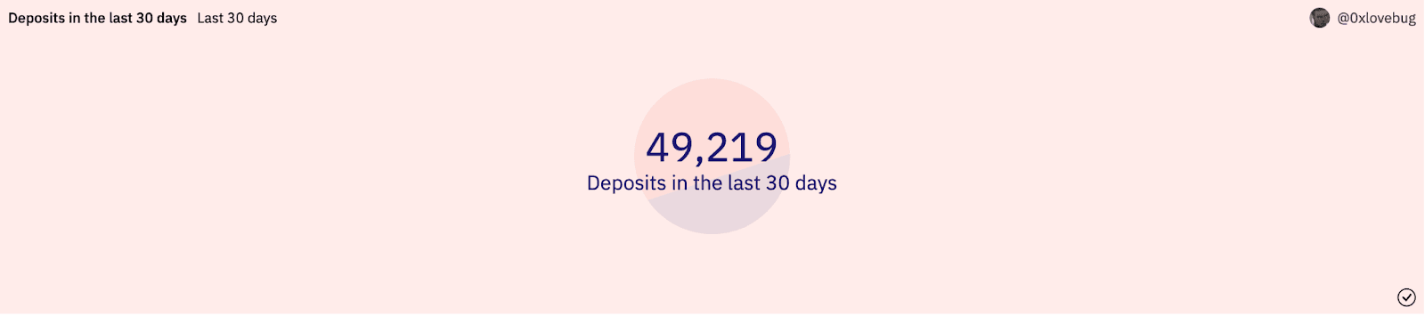 Chart of Arbitrum deposits over the last 30 days