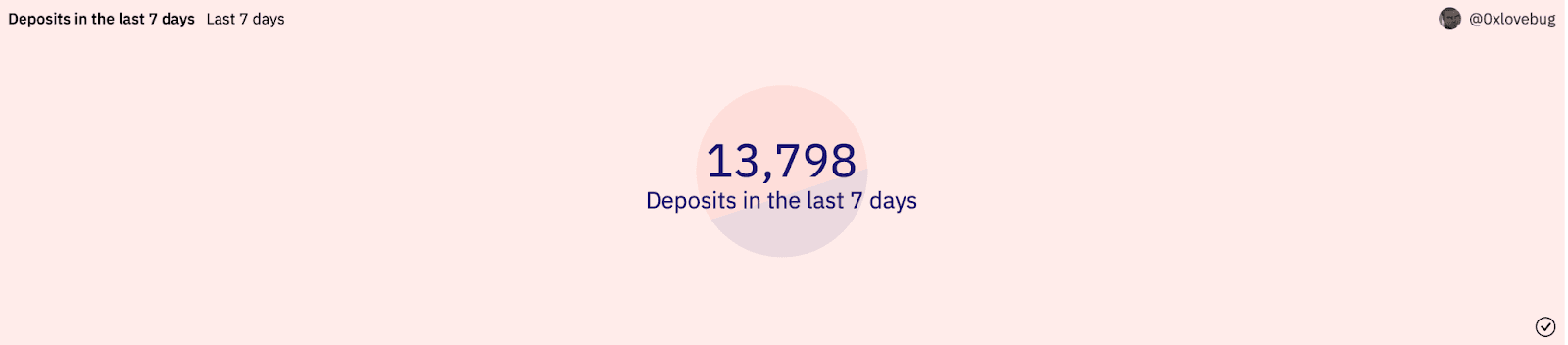 Chart of Arbitrum deposits over the last 7 days