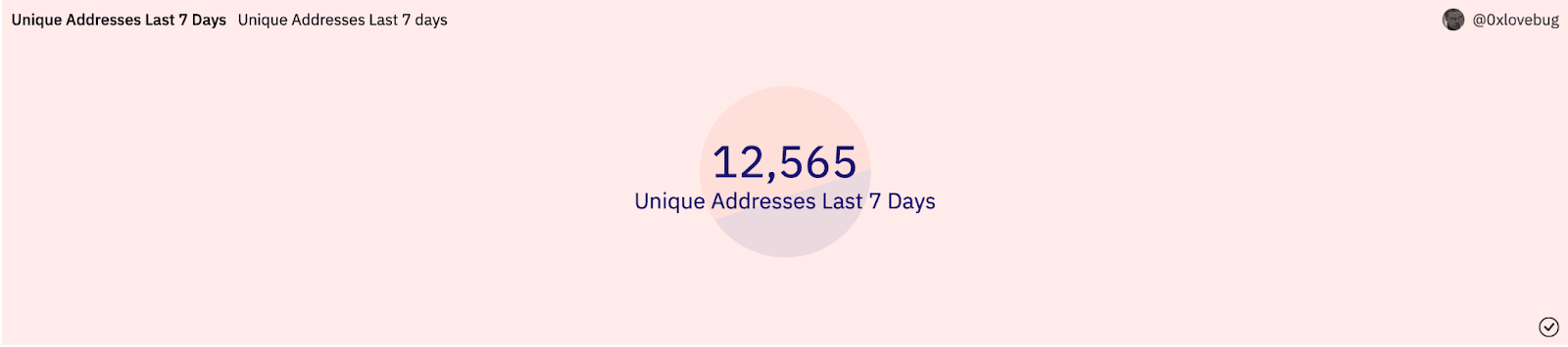 Chart of unique Arbitrum deposit addresses added in the last 7 days