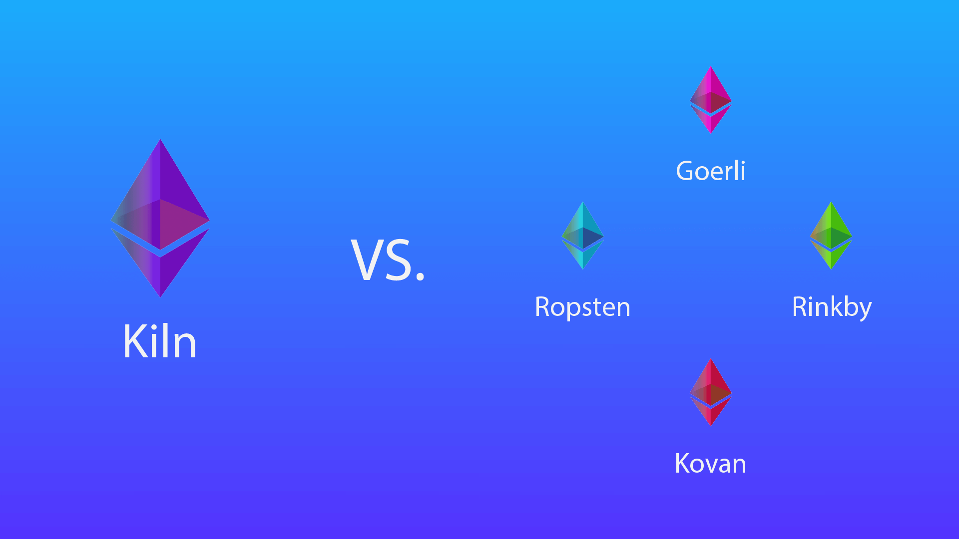 Comparison of the Kiln merge testnet with other Ethereum testnets