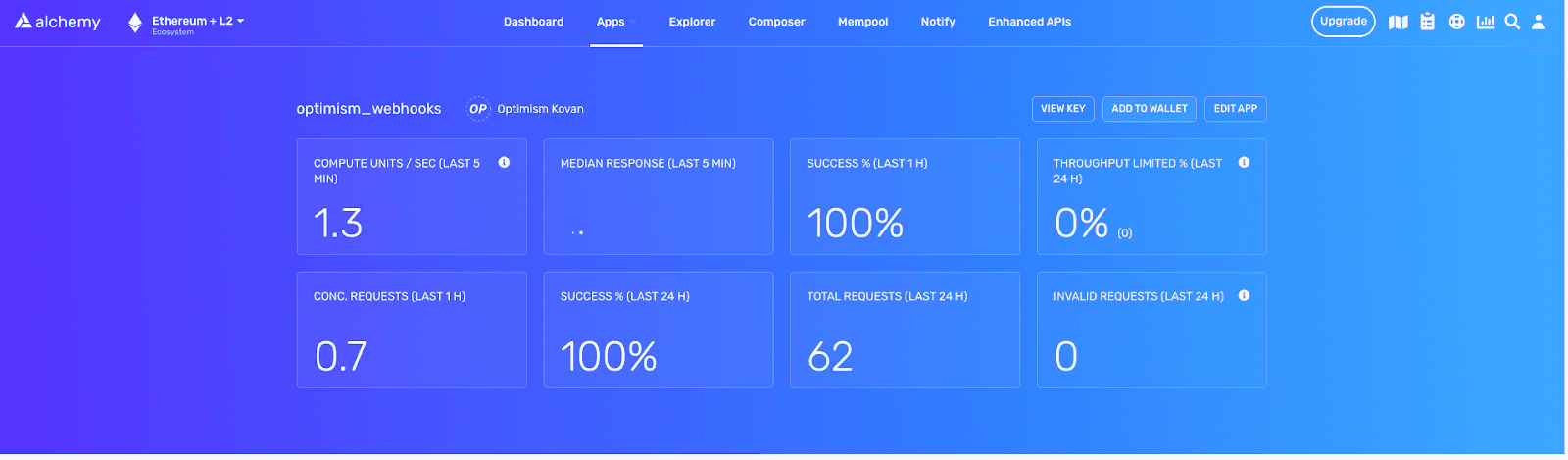 Alchemy dashboard: the new Optimism Goerli app with the Add to Wallet button