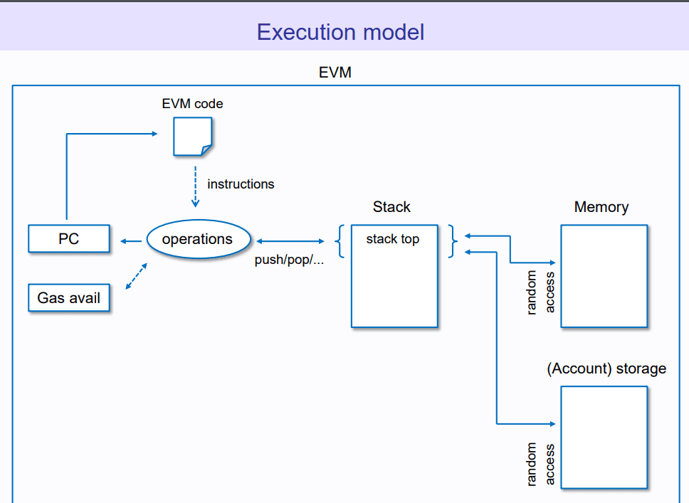 What is a zkEVM?
