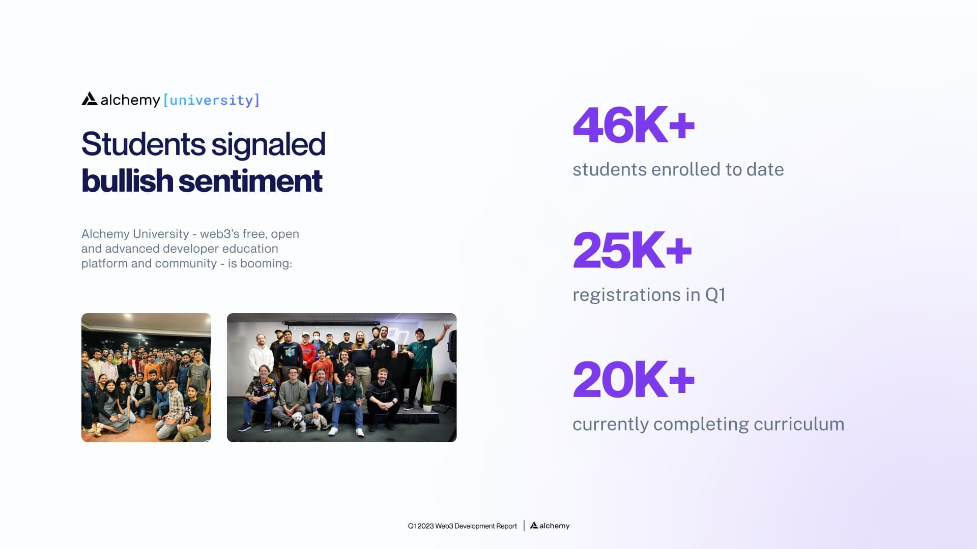 Chart of Alchemy University enrollment statistics in Q1 2023