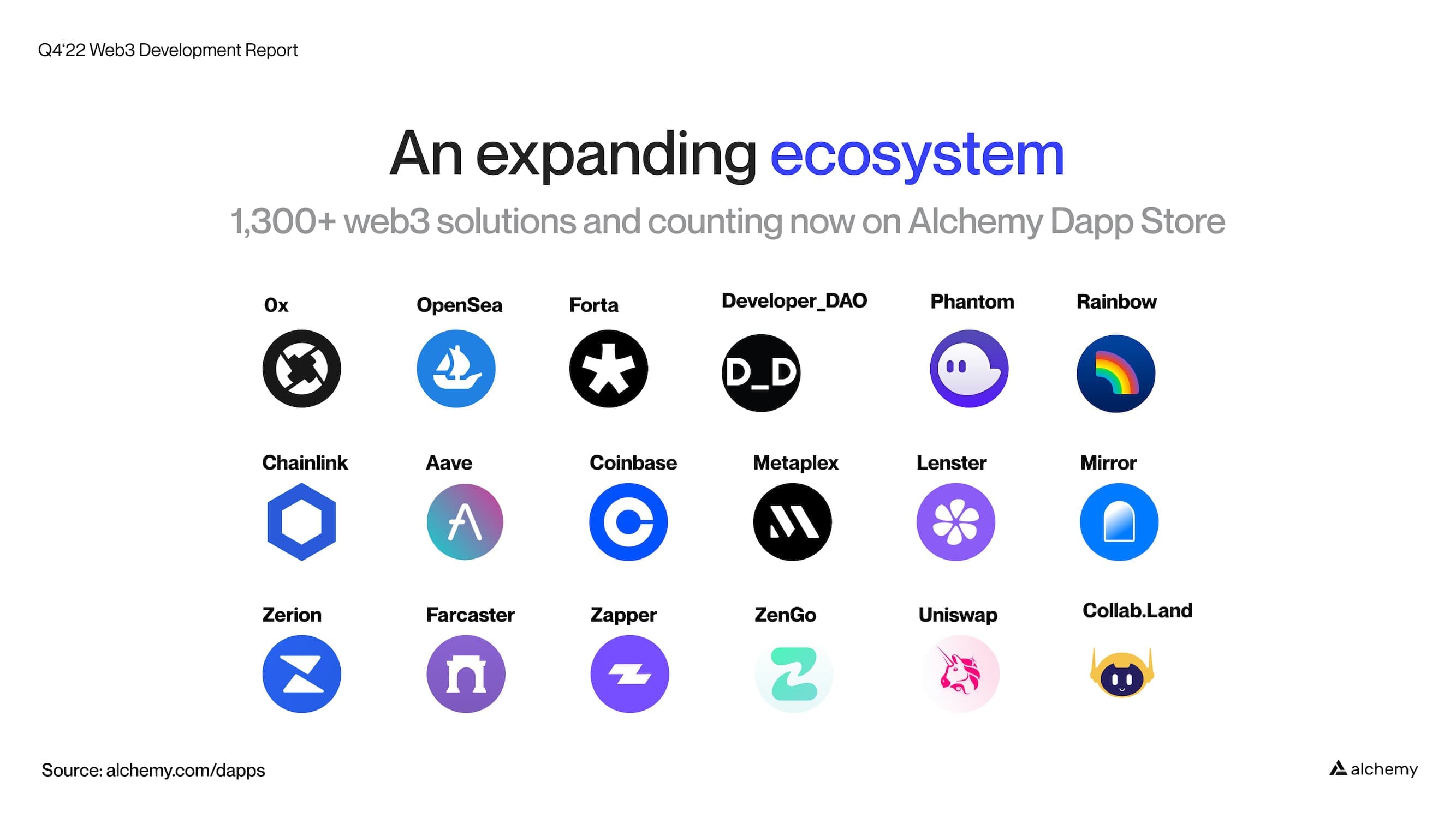 Some of the top Alchemy Dapp Store tools and apps since its December 2022 launch.
