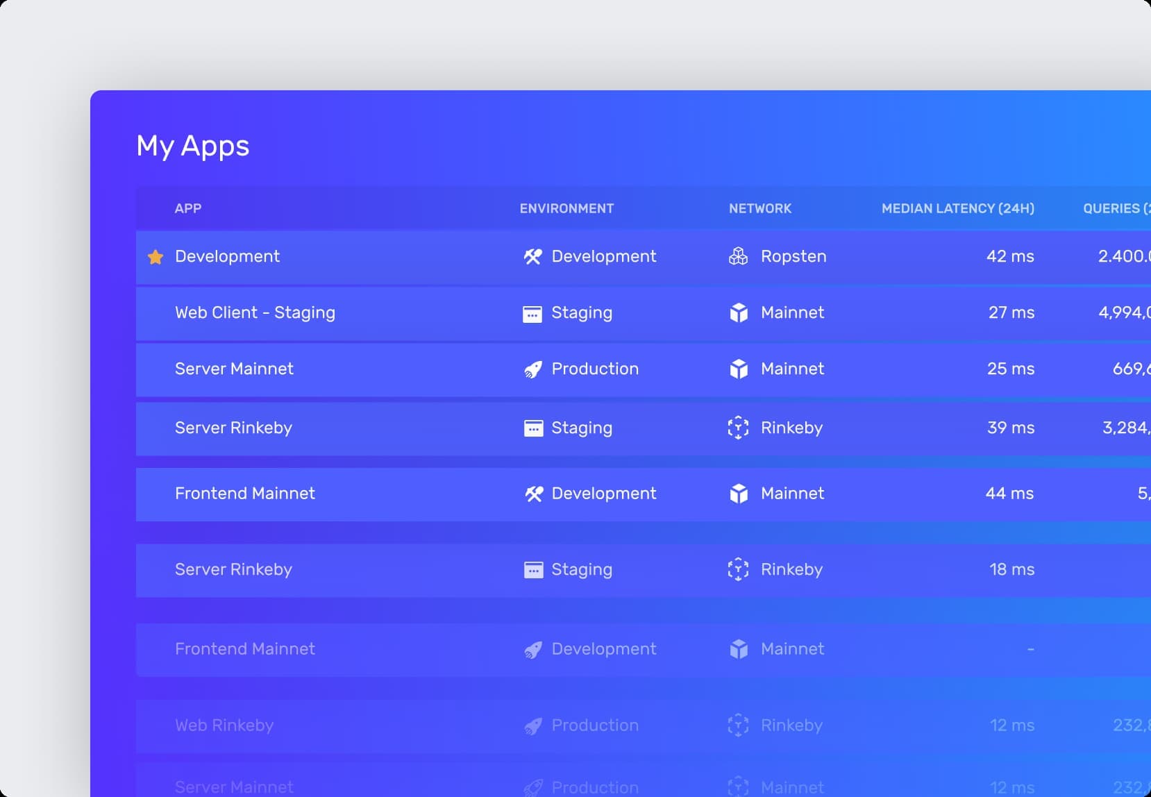Alchemy Monitor Command Center dashboard showing app health metrics