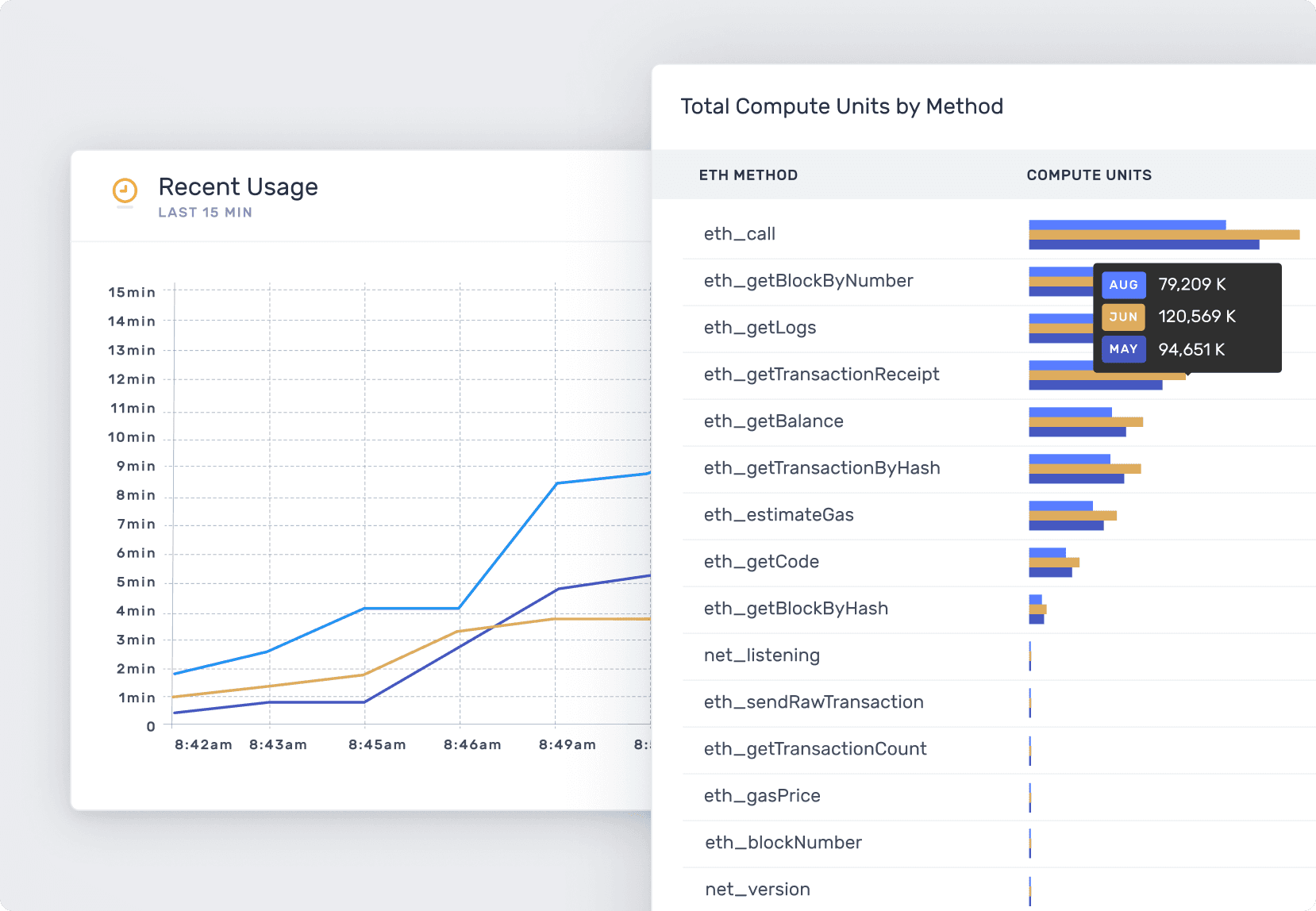 Alchemy Monitor Usage Analytics charting app usage over time