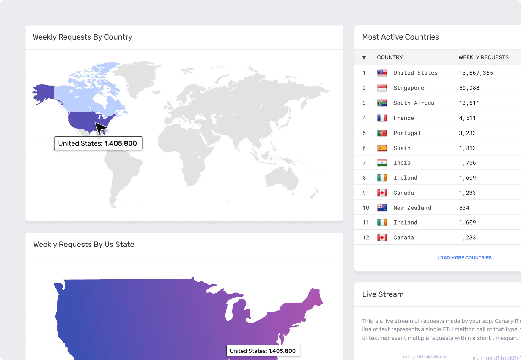 Alchemy Monitor User Insights showing geographic and activity data