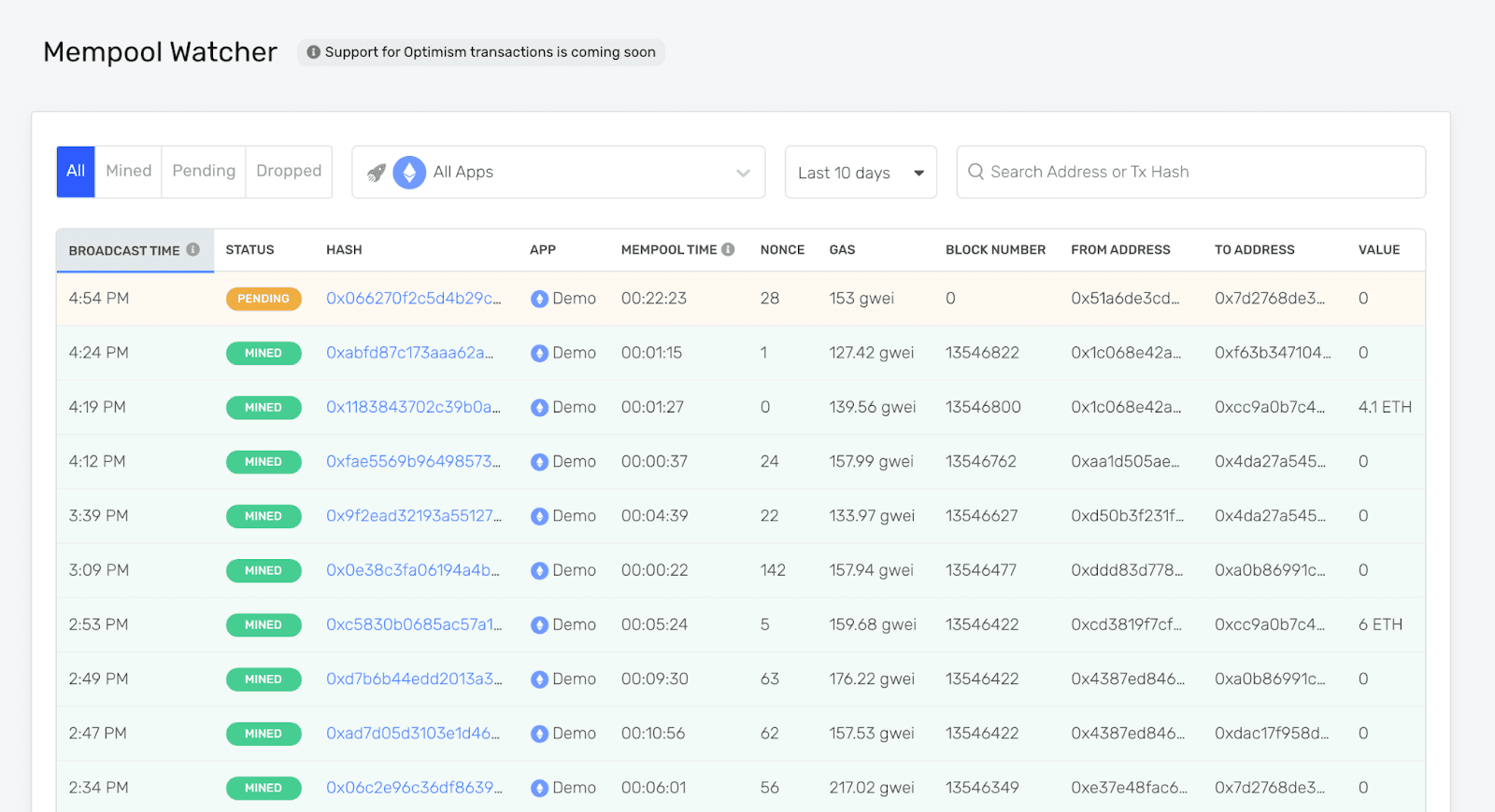 Alchemy Mempool Watcher listing pending transactions with gas prices and statuses