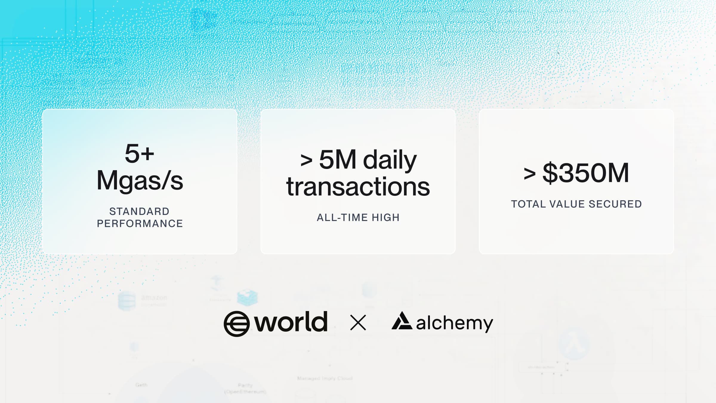 World Chain stats showing growth to 23 million users and millions of daily transactions