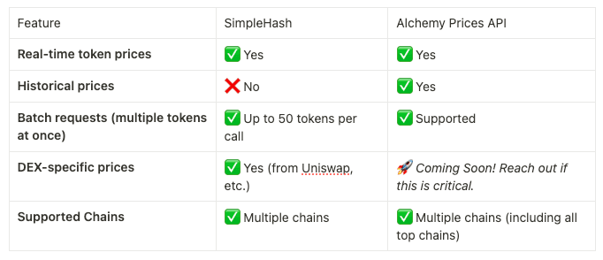 data api comparision