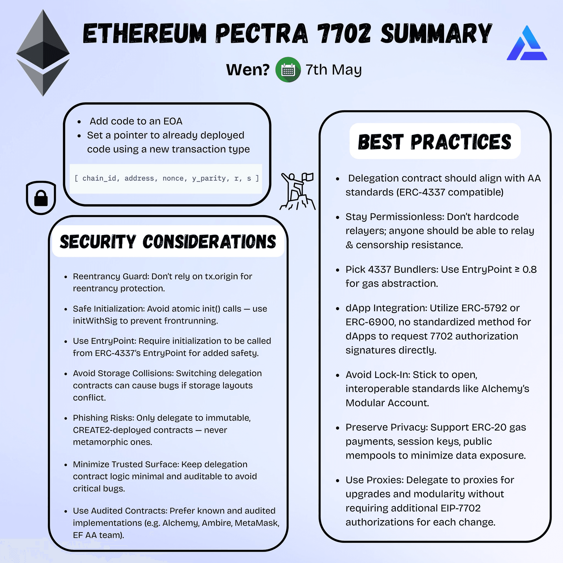 Ethereum Pectra EIP-7702 summary