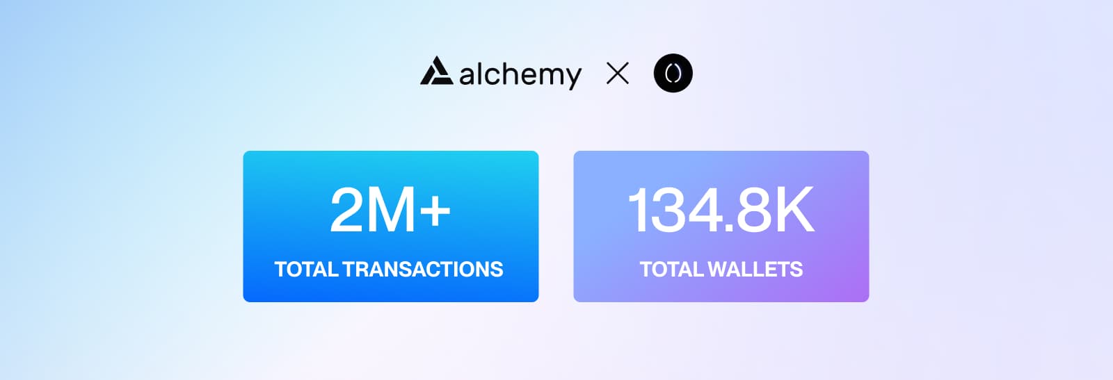 2M+ Total Transactions and 134.8K Total Wallets