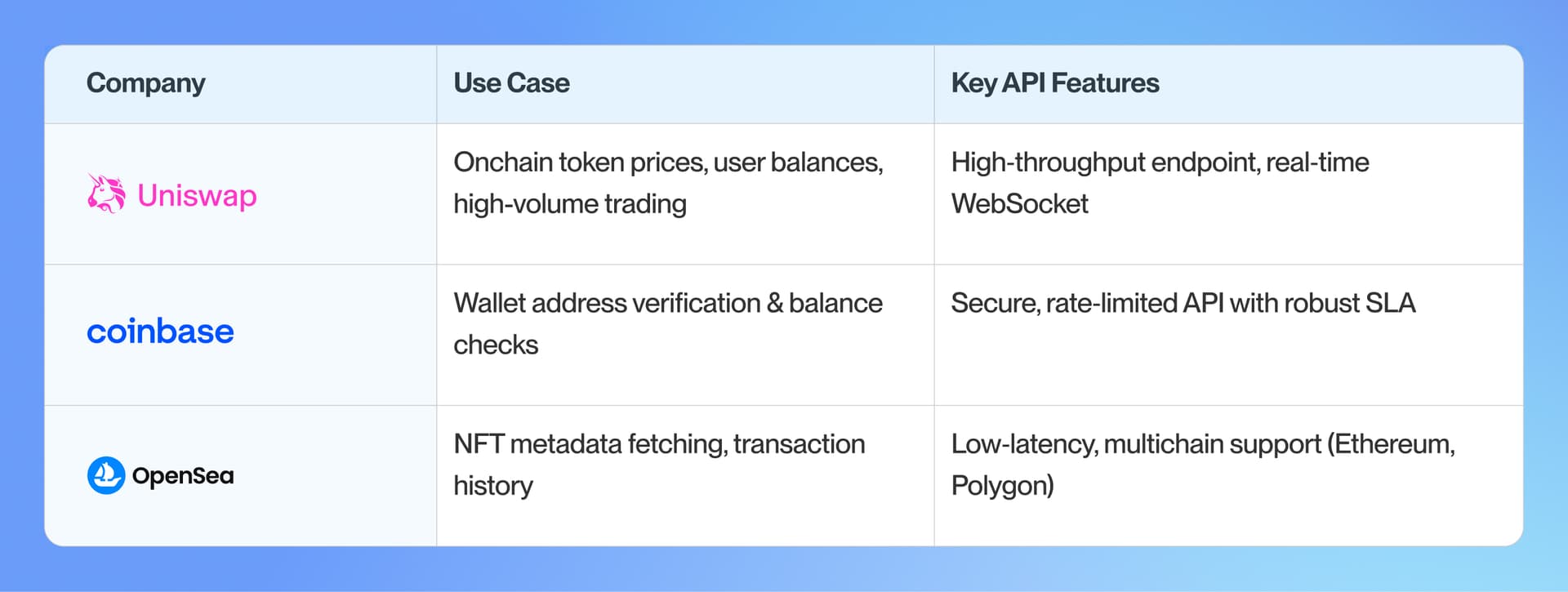 Chart showing enterprise use cases in production today