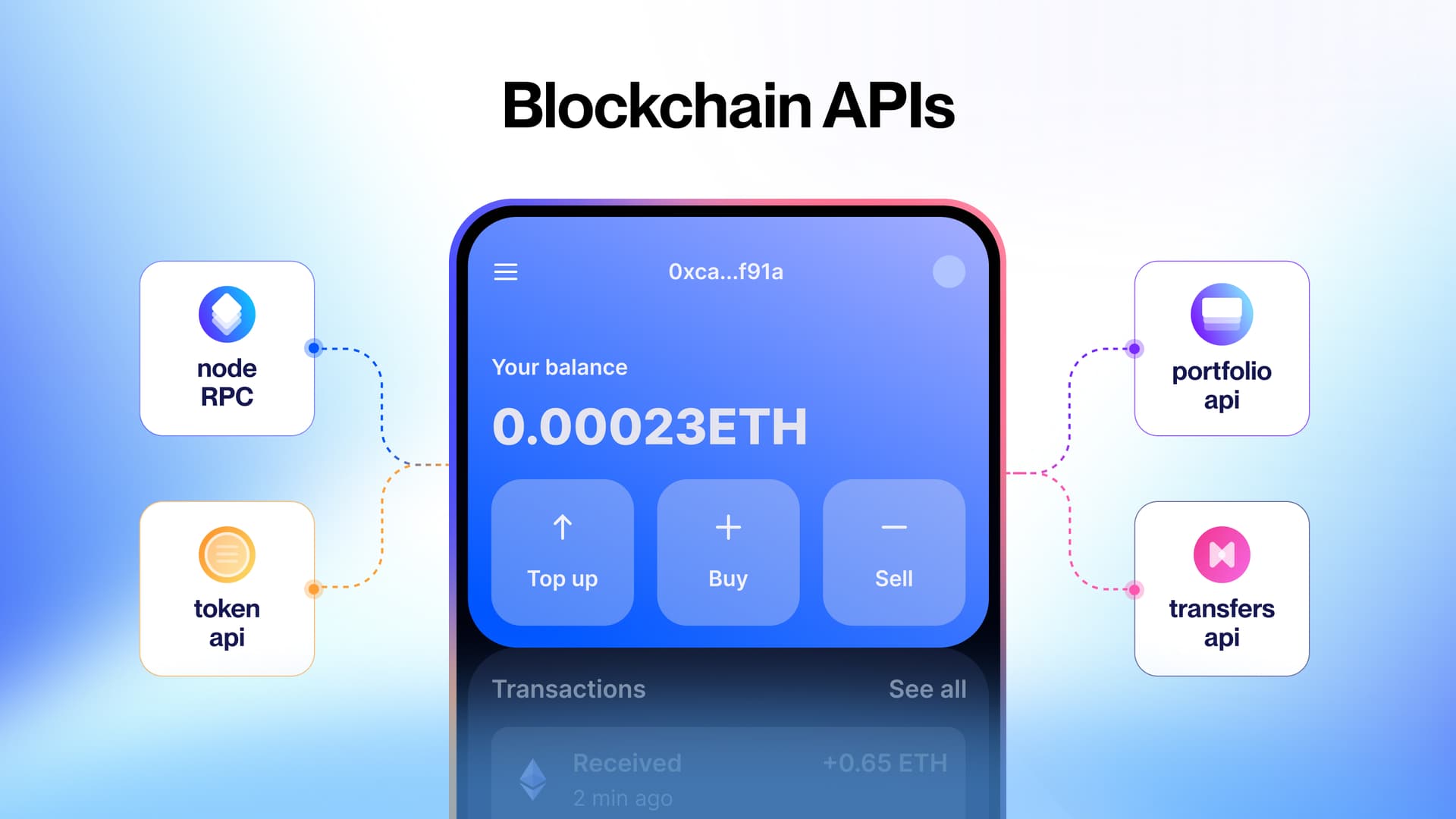 A graphic showing a mobile app powered by blockchain APIs