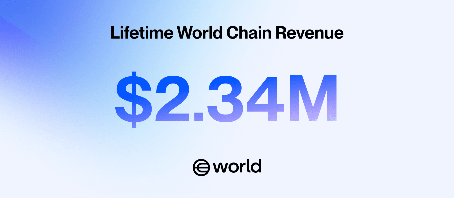World's lifetime chain revenue