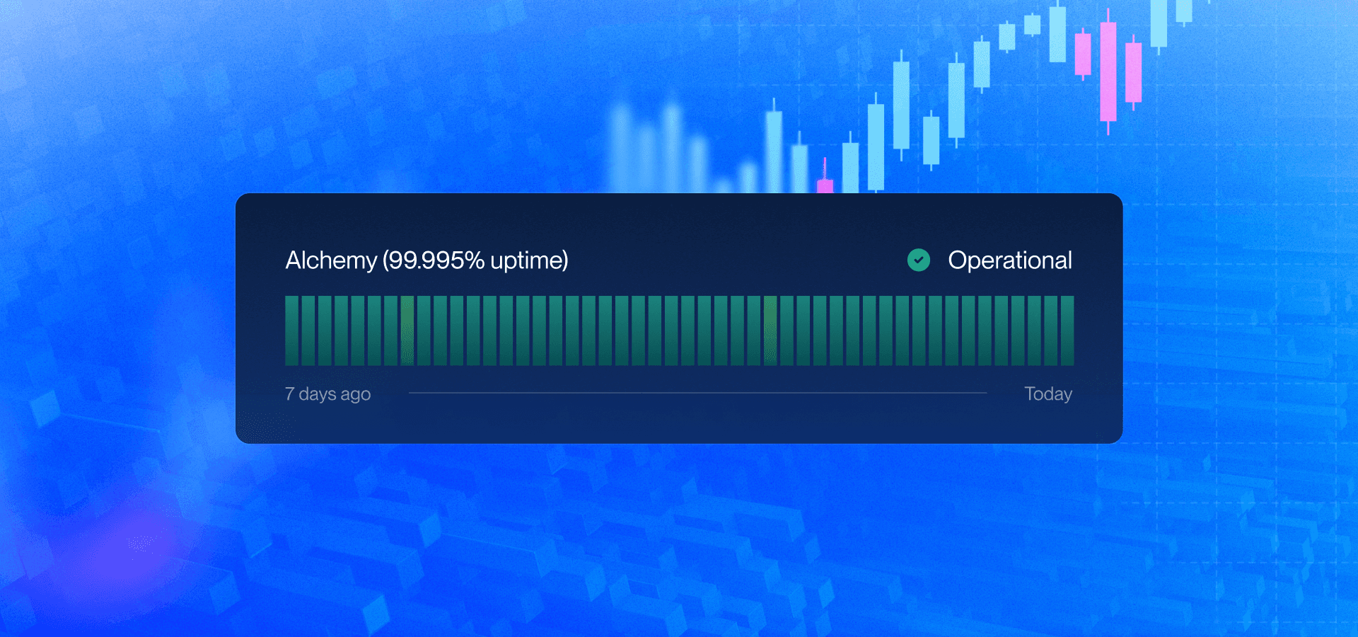 Alchemy 99.99% uptime during the October 2025 crypto liquidation event