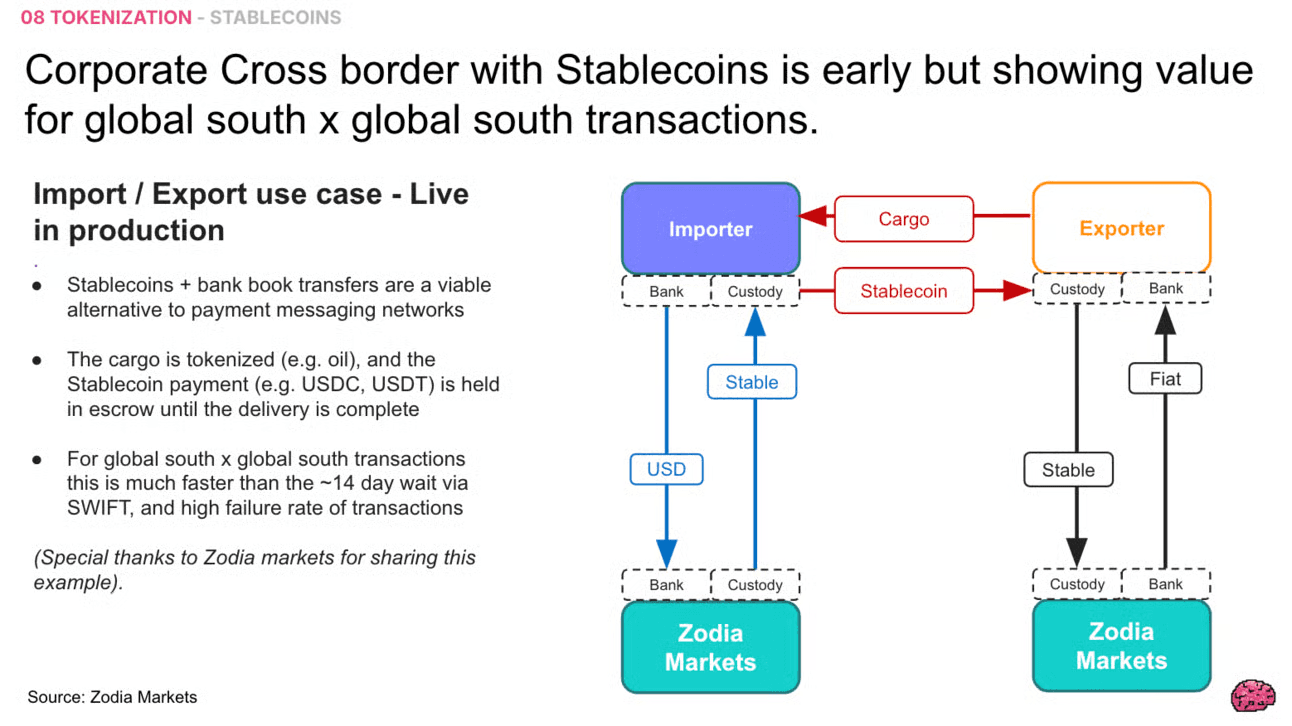 A graphic showing cross-border stablecoin payments