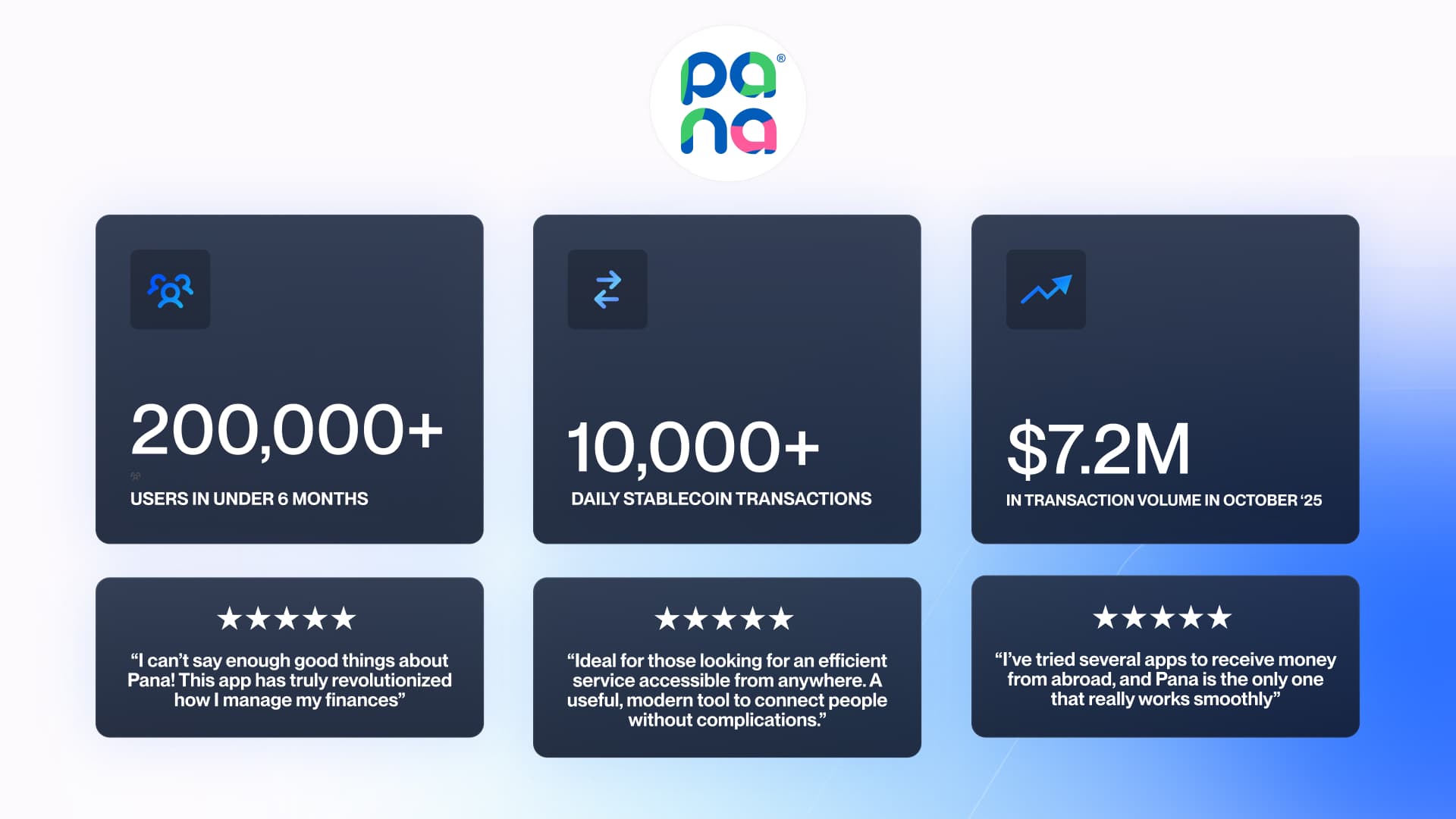Pana results: 200,000+ users and tens of thousands of daily stablecoin transactions