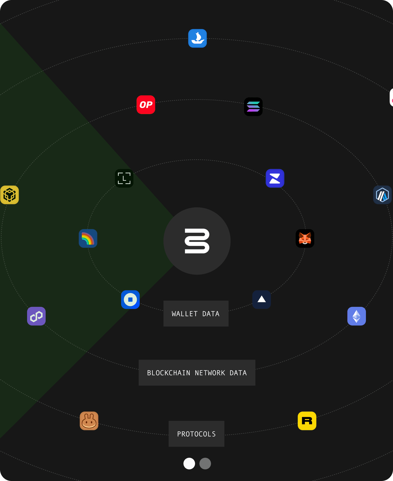 Blockaid security visualization