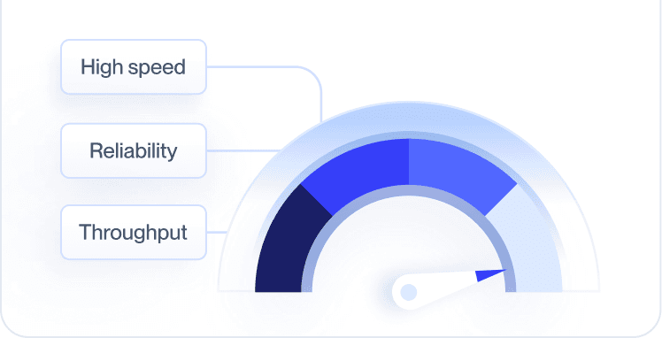 Speedometer showing high speed, reliability, and throughput