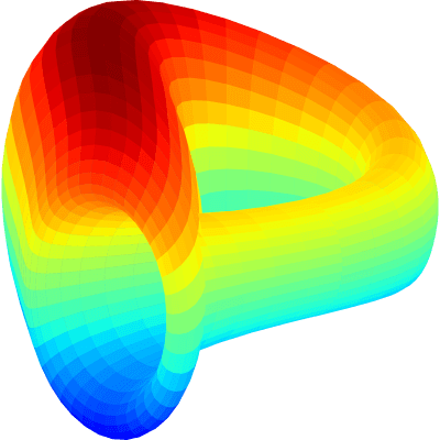 Curve Subgraph