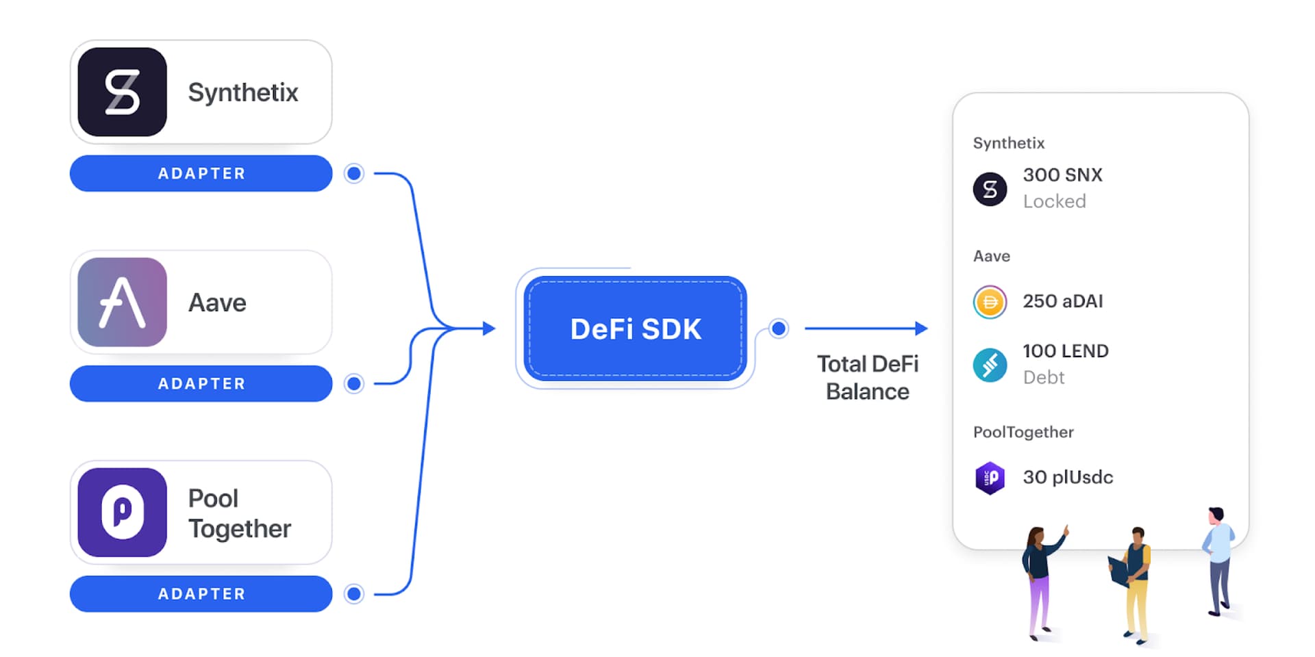 Zerion's DeFi SDK in the ecosystem