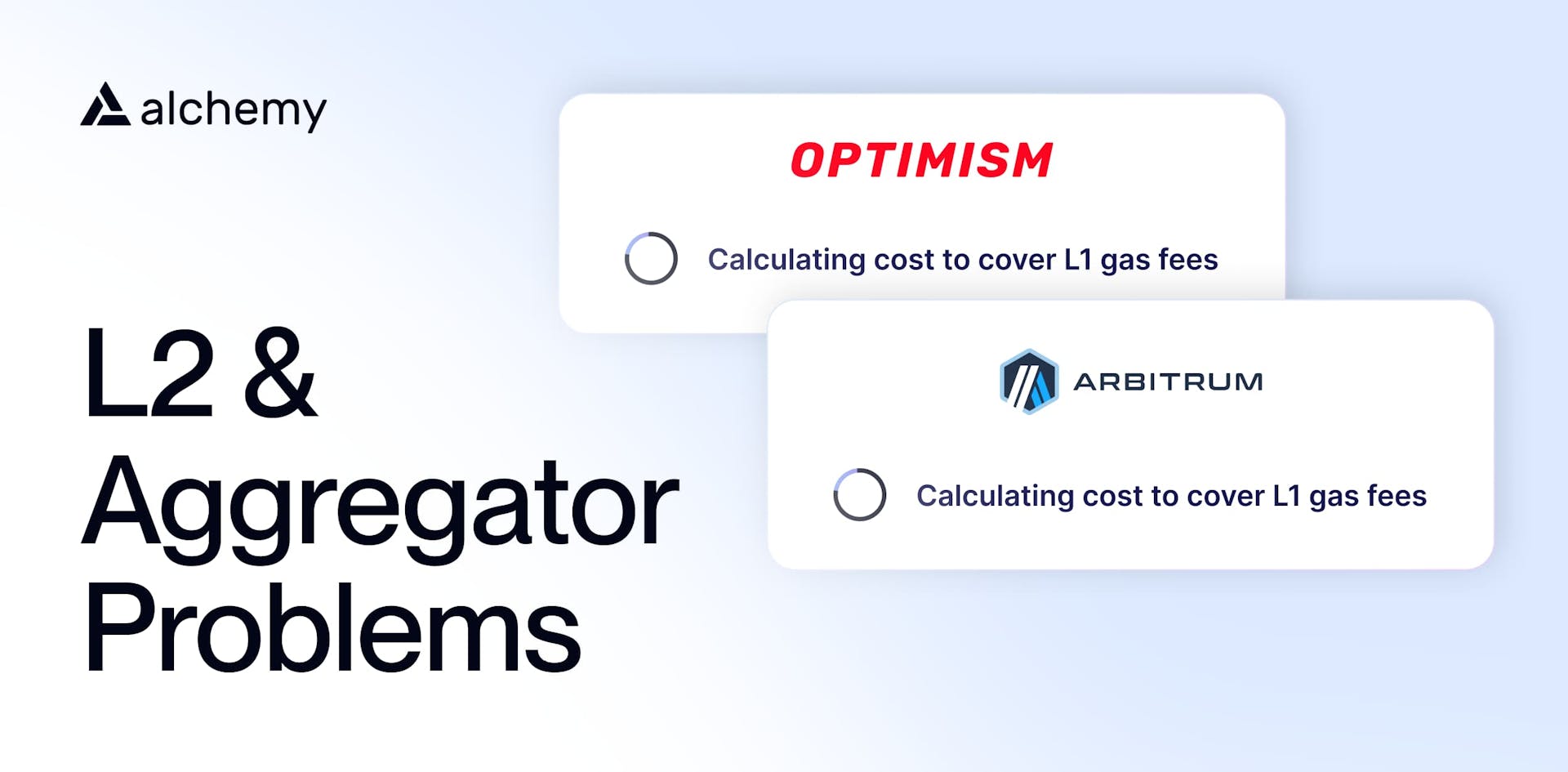 ERC-4337 Gas Estimation for L2s and Signature Aggregators thumbnail