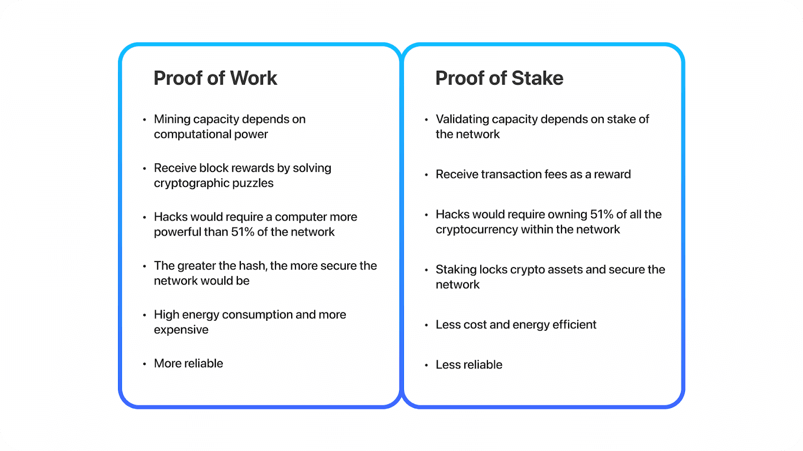 Proof of Work vs Proof of Stake