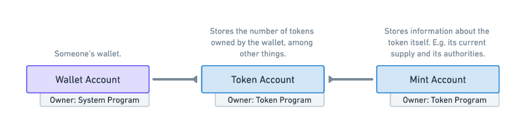 Source: Metaplex Documentation