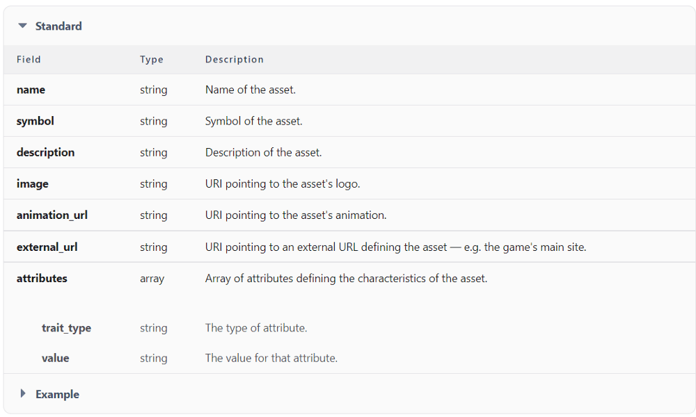 Example SFT metadata fields and their descriptions