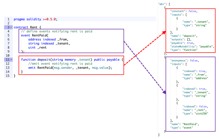 ABI function selector