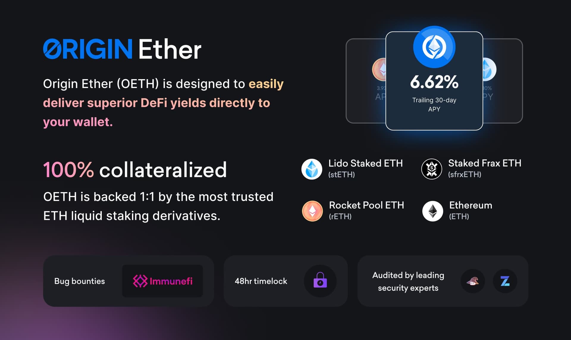 Origin Ether Visualized