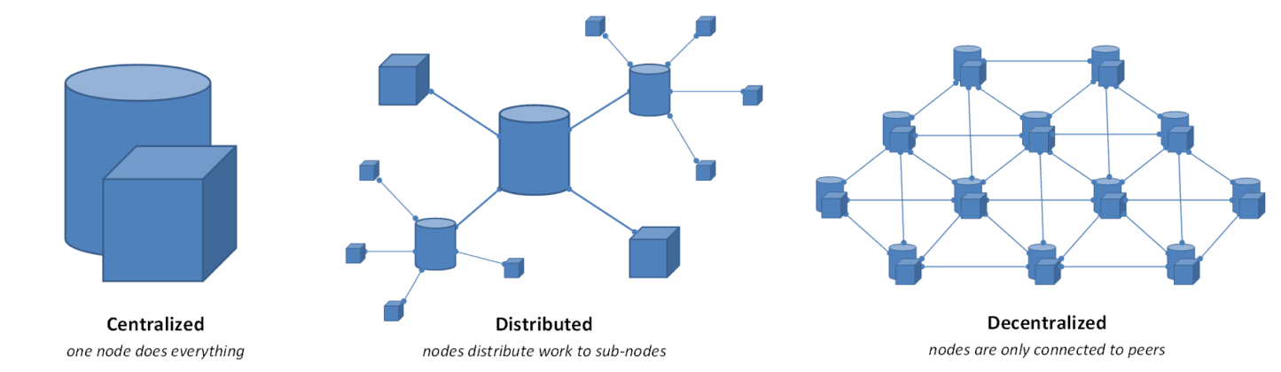 Distributed networks