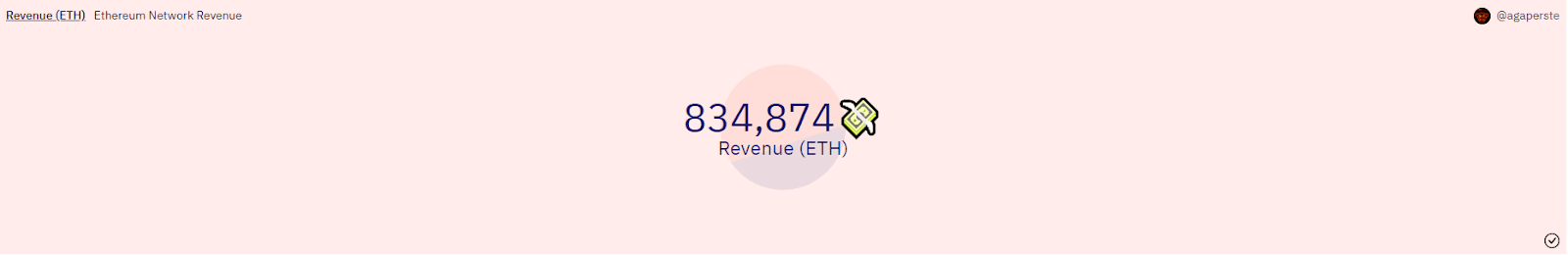 Ethereum’s revenue