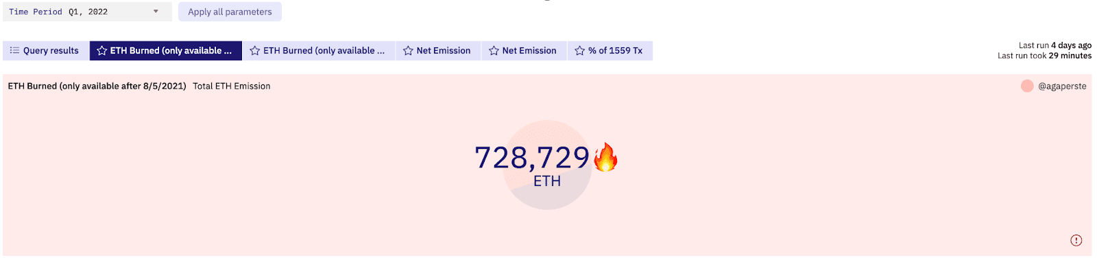 Burned ETH