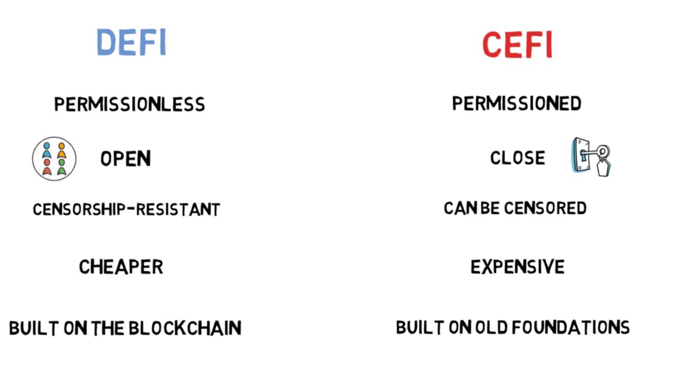 DeFi vs CeFi