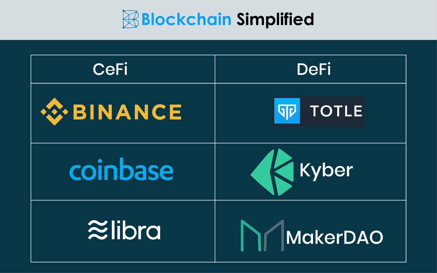 CeFi and DeFi platforms