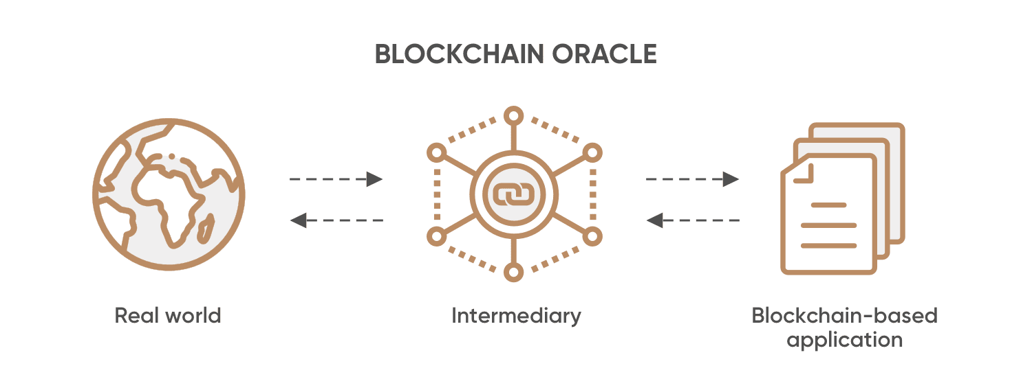 Blockchain Oracle