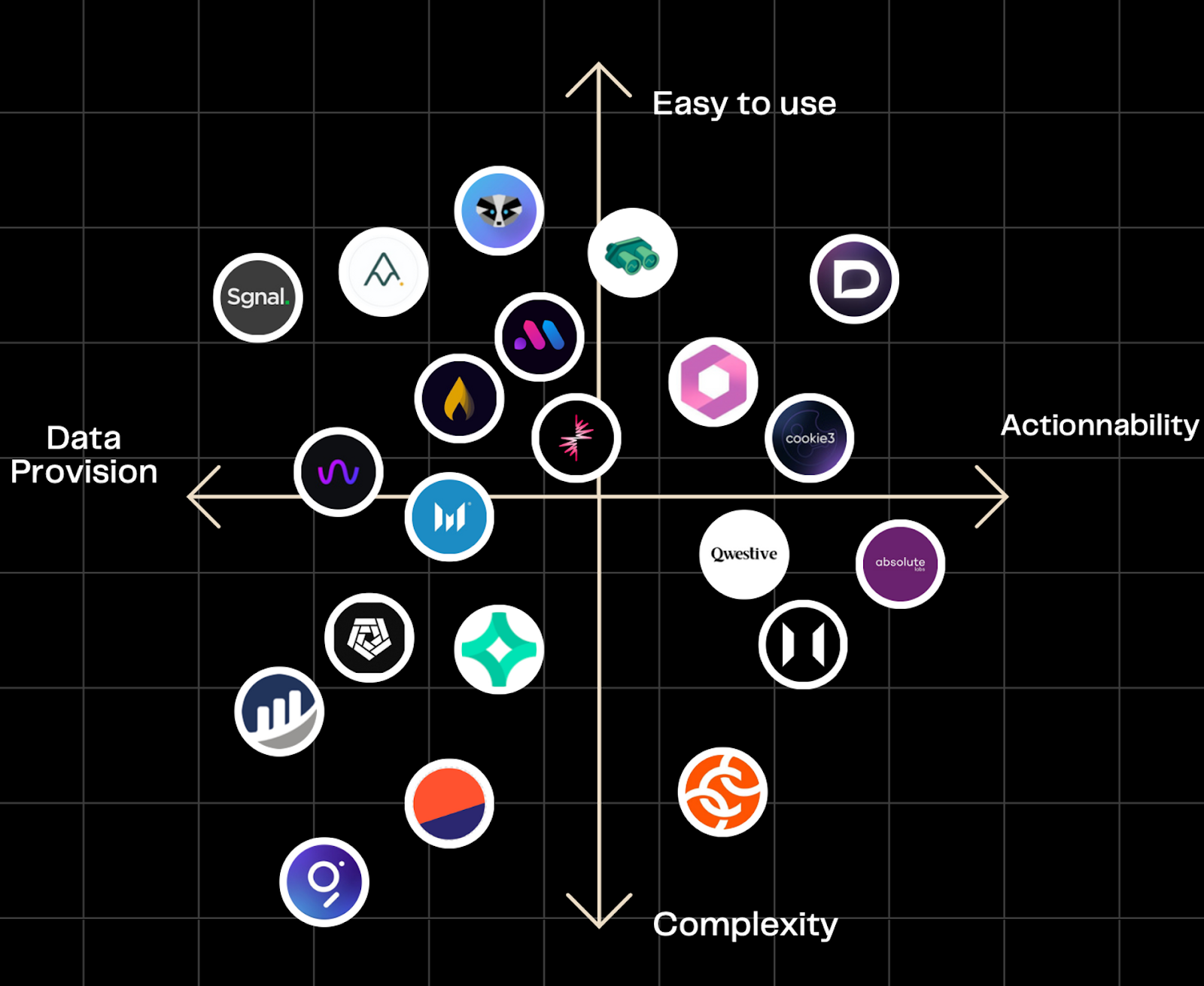 Ecosystem mapping by v3ntures.