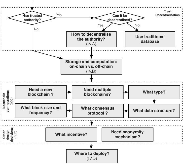 Blockchain consensus mechanisms