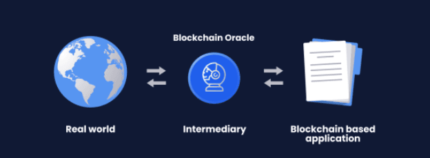 Blockchain Oracle