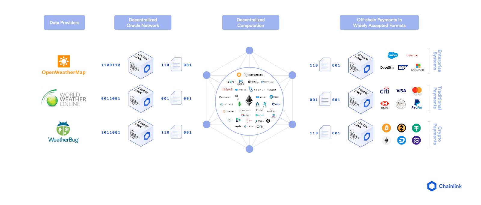 The Oracle Solution