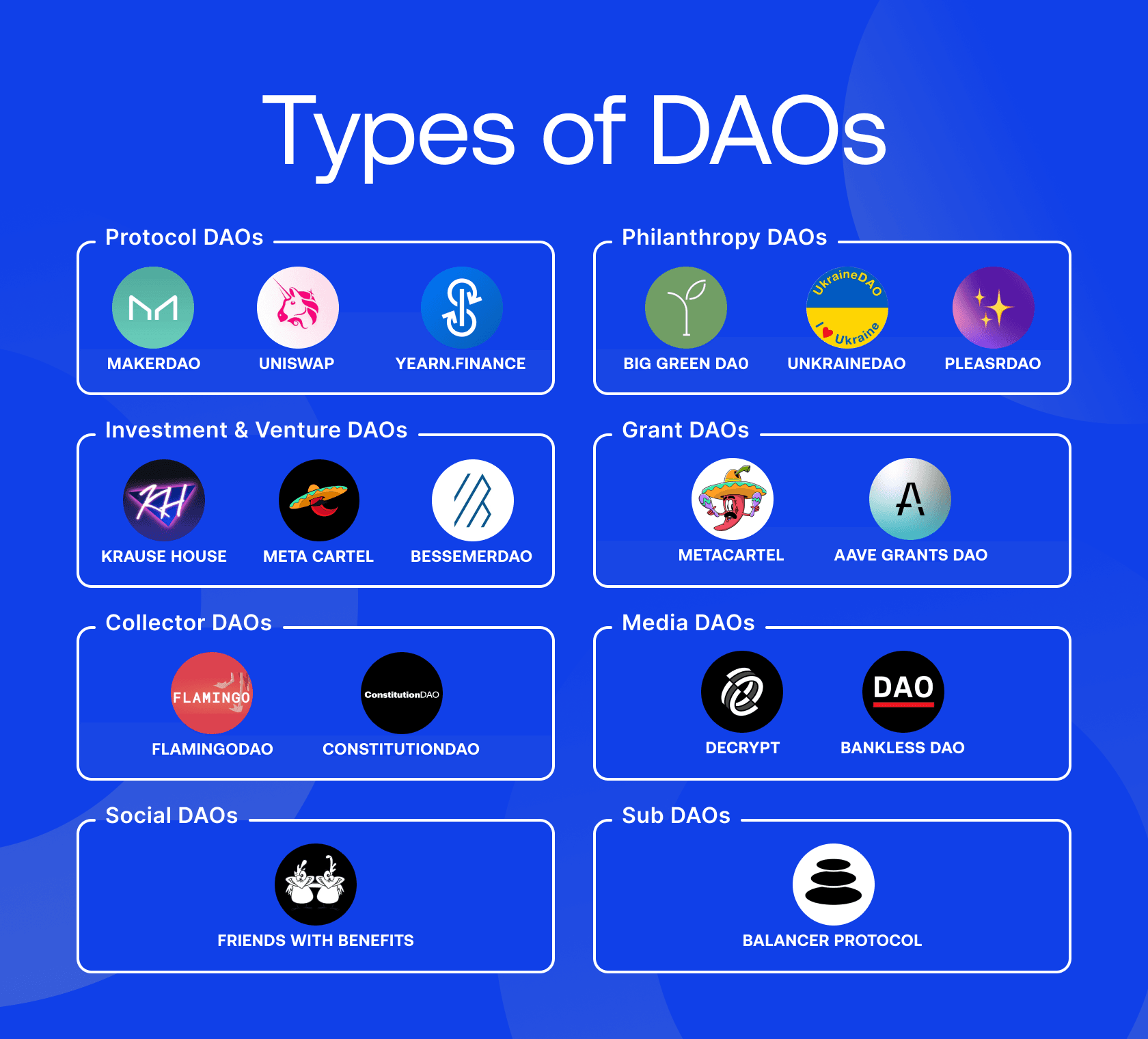 Diagram of eight main types of DAOs