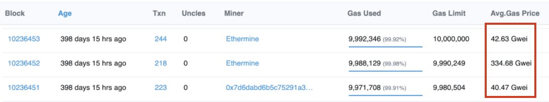 Screenshot-of-ether-scan-highlighting-the-gas-price-variations.