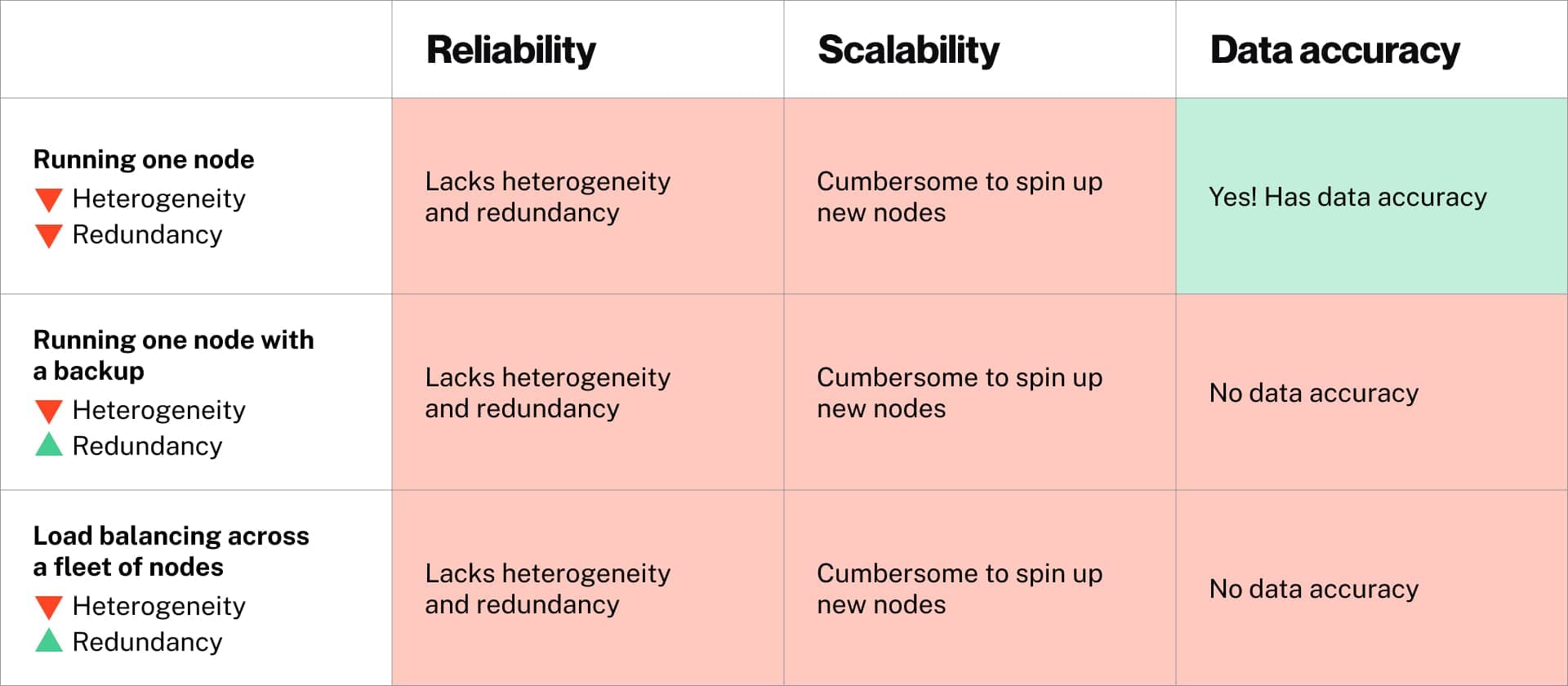 Load balancing across a fleet of nodes